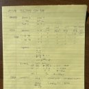 비바컴 | [정보처리기사 필기] 85점 합격자의 6년치 기출 빈출 내용 요약본 공유 (2020~2026 핵심정리)