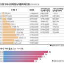 농작물 1만5000원어치 먹었다고 수렵되는 비운의 동물, 고라니 이미지