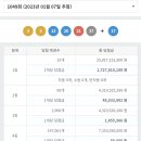 행복선택 복권방