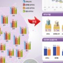 어린이회관역 네이버블로그