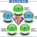 울산애니원고등학교