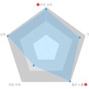선일초등 | 은평구 남성탈모 치료 후기｜중년 탈모관리 리제네라액티바 실제 변화 기록
