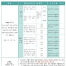 우주한방병원 이미지