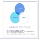 예미원피부과의원 | 눈밑지방재배치후기 나도 달라질 수 있을까?