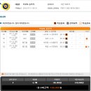 프로토 56회차..2014 브라질 월드컵 3-4위전과 결승전! 이미지