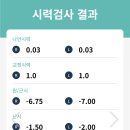 👀 [ICL 렌즈삽입술 후기] 수술 1개월 차 리얼 체험담!(닥터ICL안과)