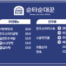 진천순대국 이미지