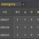 [이탈리아 FA컵] 2017년 1월 12일 유벤투스 FC vs 아탈란타 BC ＜축구분석＞ 이미지