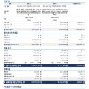 강경점현대자동차 | [차기록] 첫 차 구매 기록/27my 코나 하이브리드 프리미엄/ 아틀라스화이트 그레이시트(1)