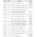 산들하임2차 이미지