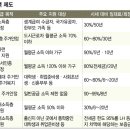 공적임대주택 올 17만여호 공급..임대료 시세의 30%인 ‘매입임대’ 이미지