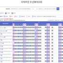 은하수PC | 2026년 수락휴 노원구민 우선예약 트리하우스 성공 후기 최신 ver. / 일반예약 남은 자리 확인 방법