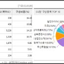 진성디앤디