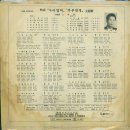 백영호 작편곡집 [옥이엄마／부부전쟁] (1965) 이미지