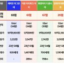 휘경49 | 0321) 장위자이 레디언트 점등식