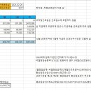 방중비근무자 db 퇴직적립금 계산질의 이미지