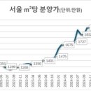 콕콕부동산공인중개사사무소 이미지
