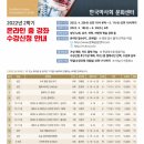 노래교실(취미오후) 이미지