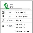 뜬봉샘 생태길 이미지