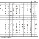 원장현님의 ＜흥타령 : 청계수 맑은 물은＞ 대금반주 악보 이미지