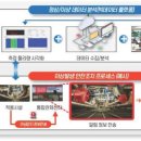 대전안전공사 이미지