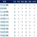 8월21일 한화이글스 vs 롯데자이언츠 이미지