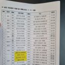 우노비뇨기과의원 | [보건소산전검사] 잠실연세우노비뇨기과 남자산전검사후기(금욕기간/주차/비용/소요시간)