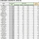 주식회사서우건설 이미지