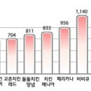 순치킨 이미지