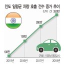 동남모터뱅크 | 택시업계의 타다 OUT 퇴출구호 어떻게 생각하세요?