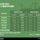 (주)대성물산 이미지