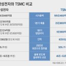 文정부는 한국 경제의 新매국노 이미지