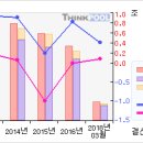 두산중공업 #[5일선 20일선 황금 골든크로스-3 月25 日 이미지