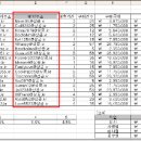 함수 substitute 와 proper를 같이 사용할때의 올바른 순서는? 이미지