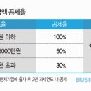 시선파트너즈 - 강남구 테헤란로2길 8 | 시선파트너즈
