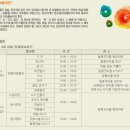 반포역 3번출구 앞 이미지