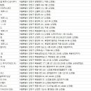 Fitness2.0 PT Studio 이미지