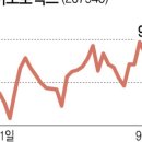 (주)삼성로직스 이미지