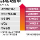 신세계축산물 - 전주시 완산구 따박골6길 51 | 신세계축산물