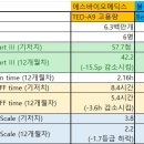 블루메딕스