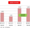 대구범물중학교 네이버블로그