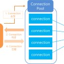 Connection 이미지
