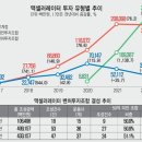 [2023 DAILY PICK 제49호] '산업부 연구개발, 34개 미션 40개 프로젝트 중심으로 전면개편' 등 이미지