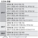 성북4 이미지