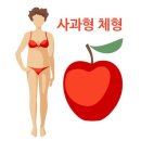 별체형관리 이미지