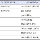 [OFF]_261008 정보사회론(26년 기출문제풀이) 이미지