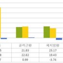 다이어트교실 이미지