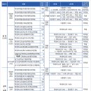 [학원의 신] 2026 강원대학교 수시 춘천캠퍼스 도계캠퍼스 입시정보 이미지