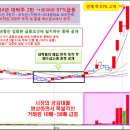 [3월 12일] 장진영소장의 X-파일 전격 대공개 =＞ 매수하기전 급등주 3가지 매매비책 꼭 열람하고 투자에 임할것! 이미지