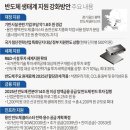 이응미음건축사무소 | 241128 시사 및 경제공부